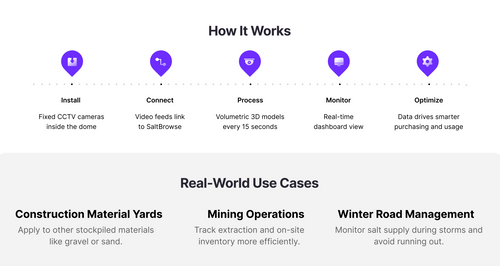 SaltBrowse - Automated Volume Monitoring for Stockpiles