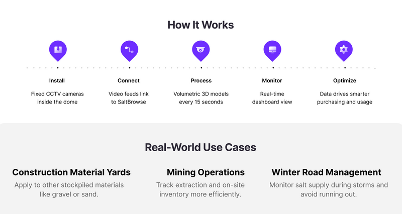 SaltBrowse - Automated Volume Monitoring for Stockpiles