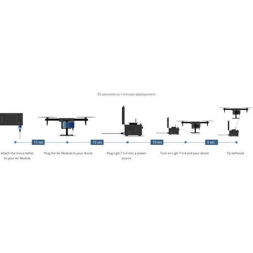 Elistair Ligh-T 4 Tethering Station - M350, M30 Tether